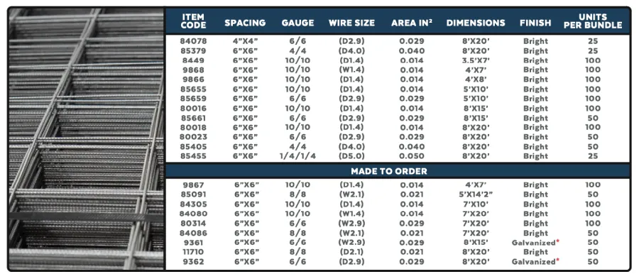 wire mesh gauge chart